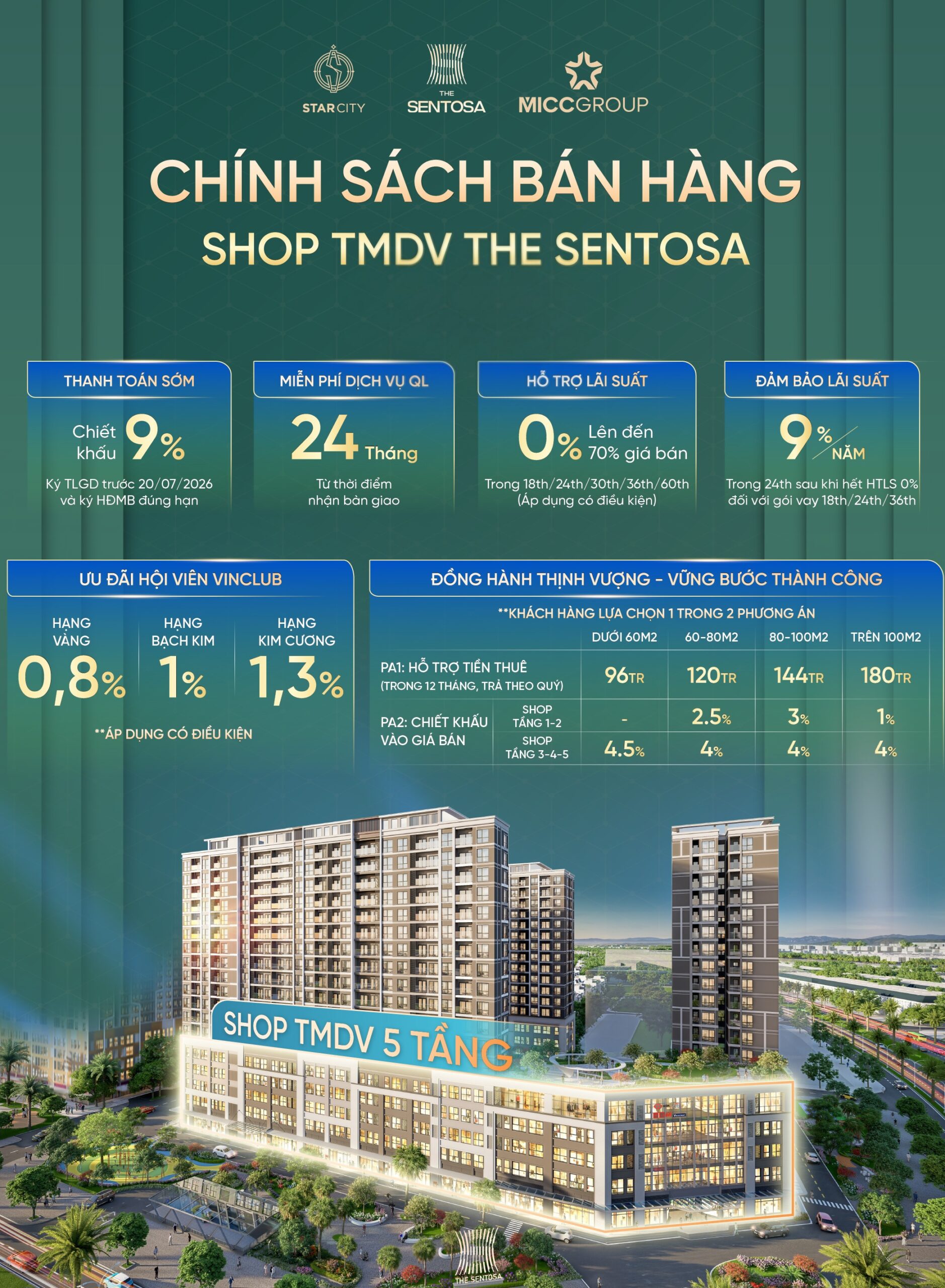 Chính sách bán hàng mới nhất Shop TMDV tại The Sentosa - Vinhomes Star City