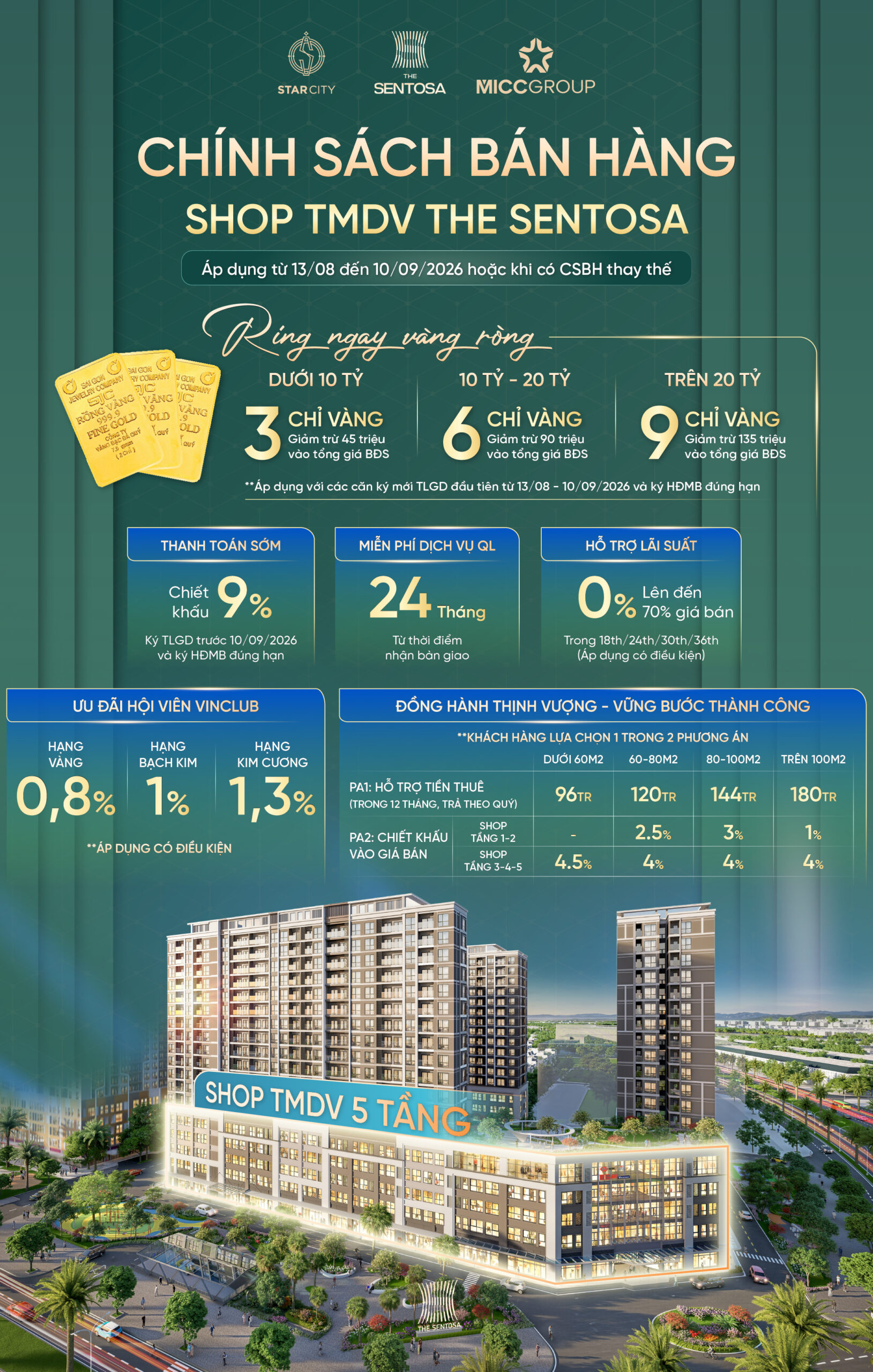 Chính sách bán hàng Shop đế TMDV 5 tầng The Sentosa Vinhomes Thanh Hóa tháng 7 năm 2026