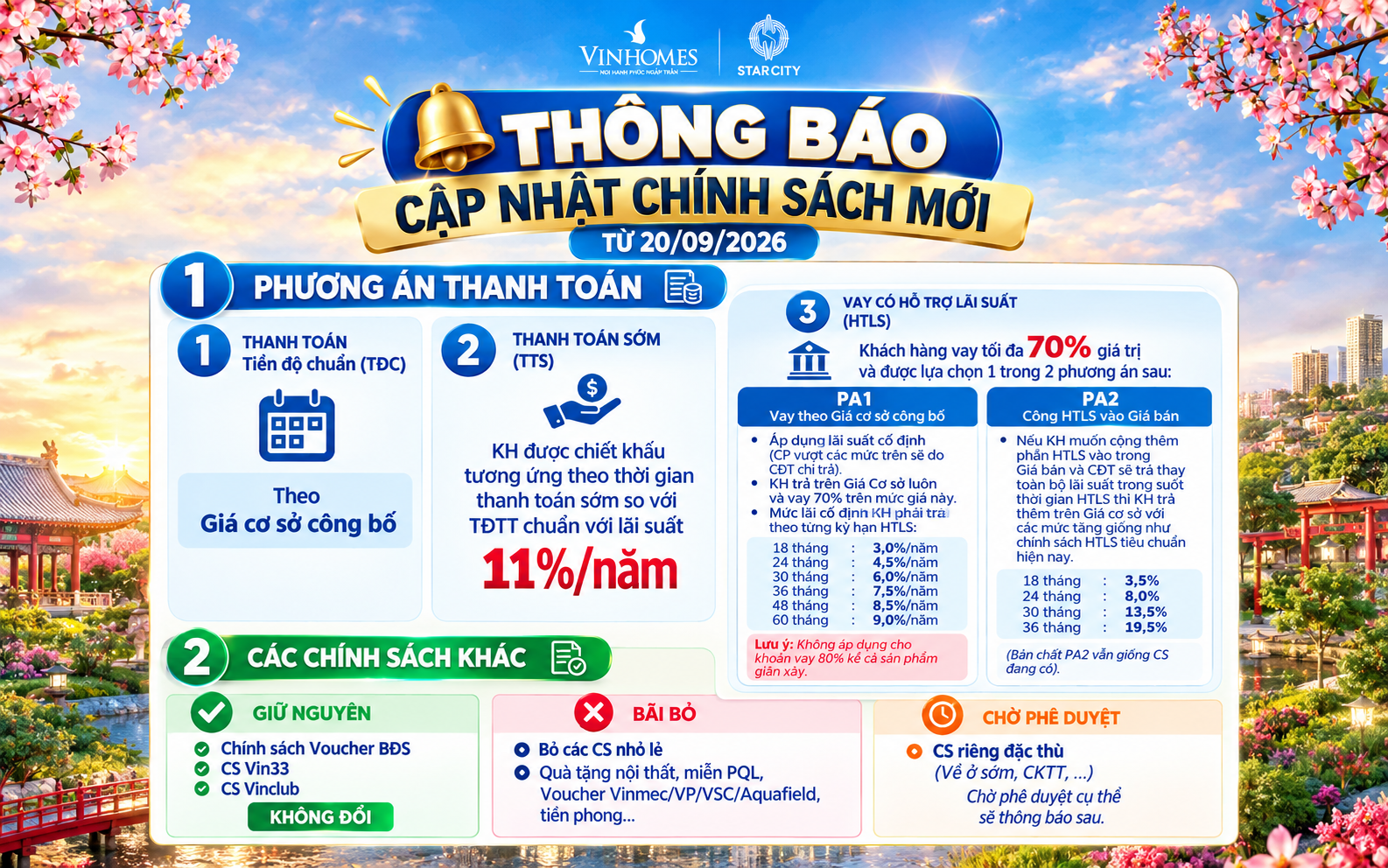 Chính sách vay vốn ưu đãi theo 2 phương án (Ảnh minh hoạ)